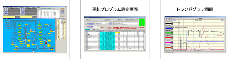 触媒評価装置用ソフトウェア